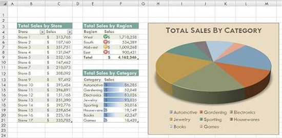 ileri Düzey Excel Eğitimi