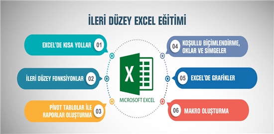 İleri Düzey Excel Eğitimi